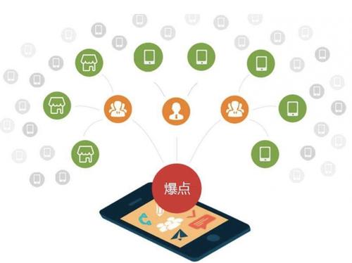 临沂为什么越来越多的企业通过软文营销来引流